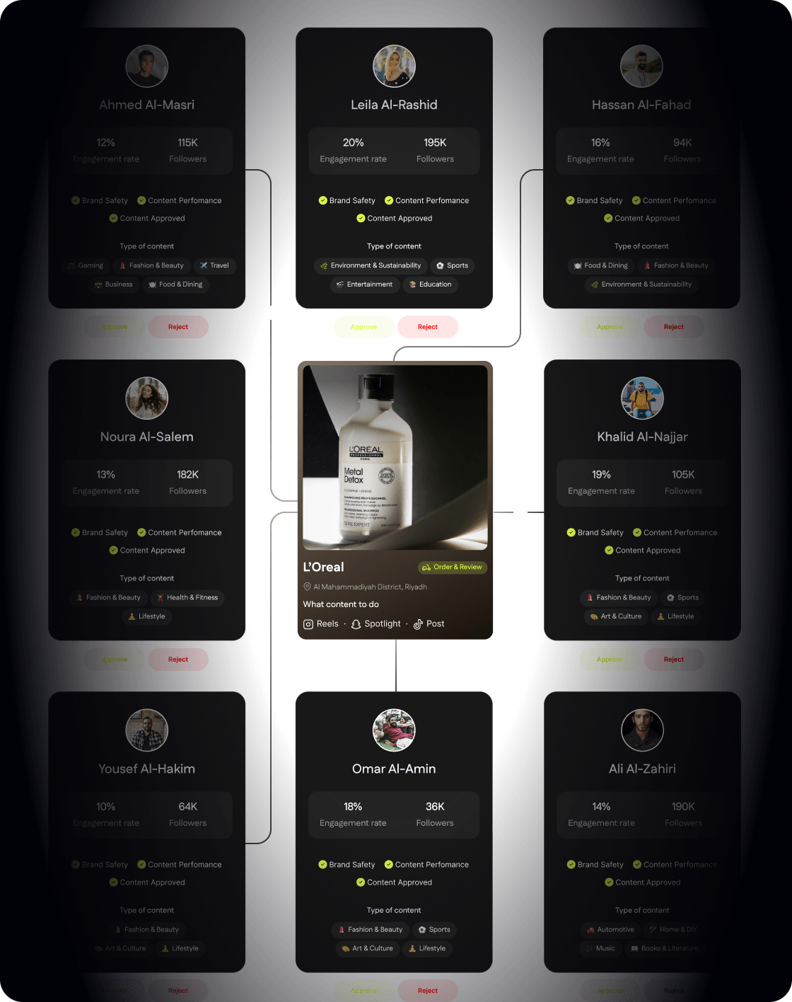 our solution